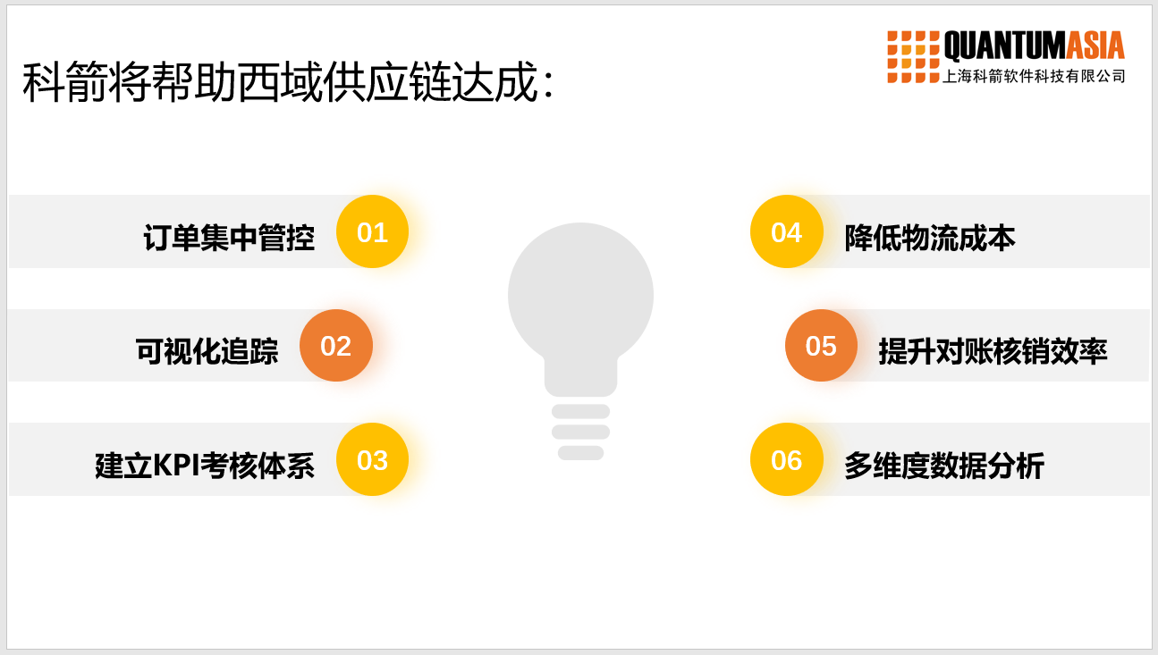 科箭將幫助西域供應(yīng)鏈達(dá)成
